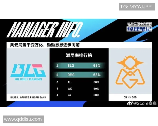 电竞实时数据分析聚焦BLG团队技术策略与战术探讨实时数据
